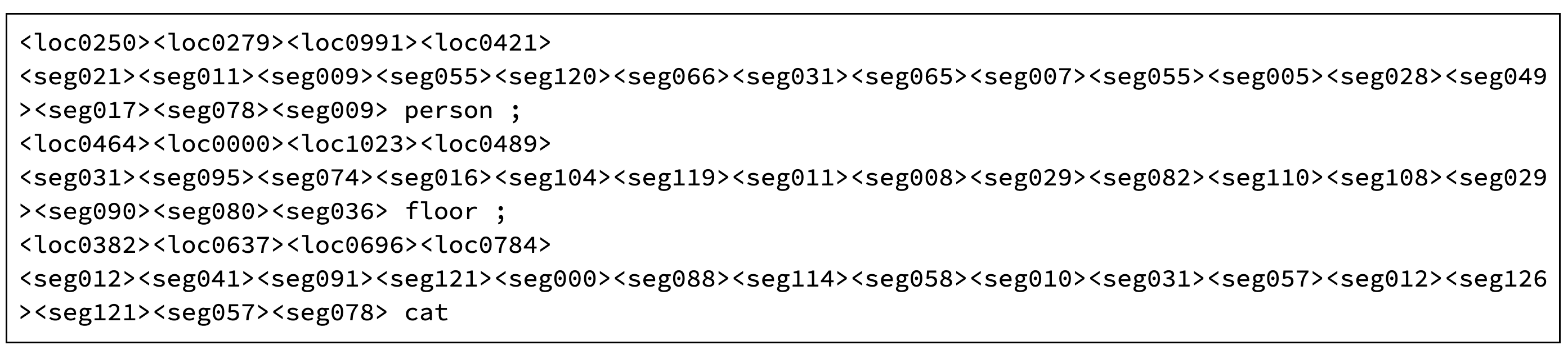 提示詞為「segment floor;cat;person;」的 PaliGemma 輸出影像